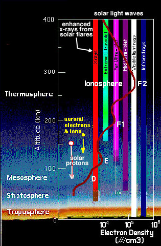 formation_ionosphere_big
